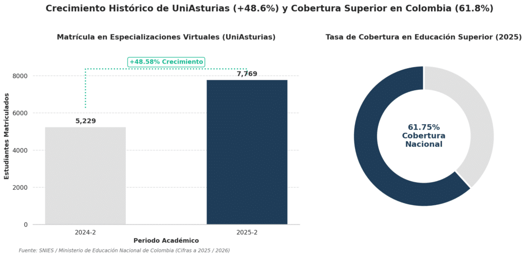 uniasturias_crecimiento uniasturias crecimiento